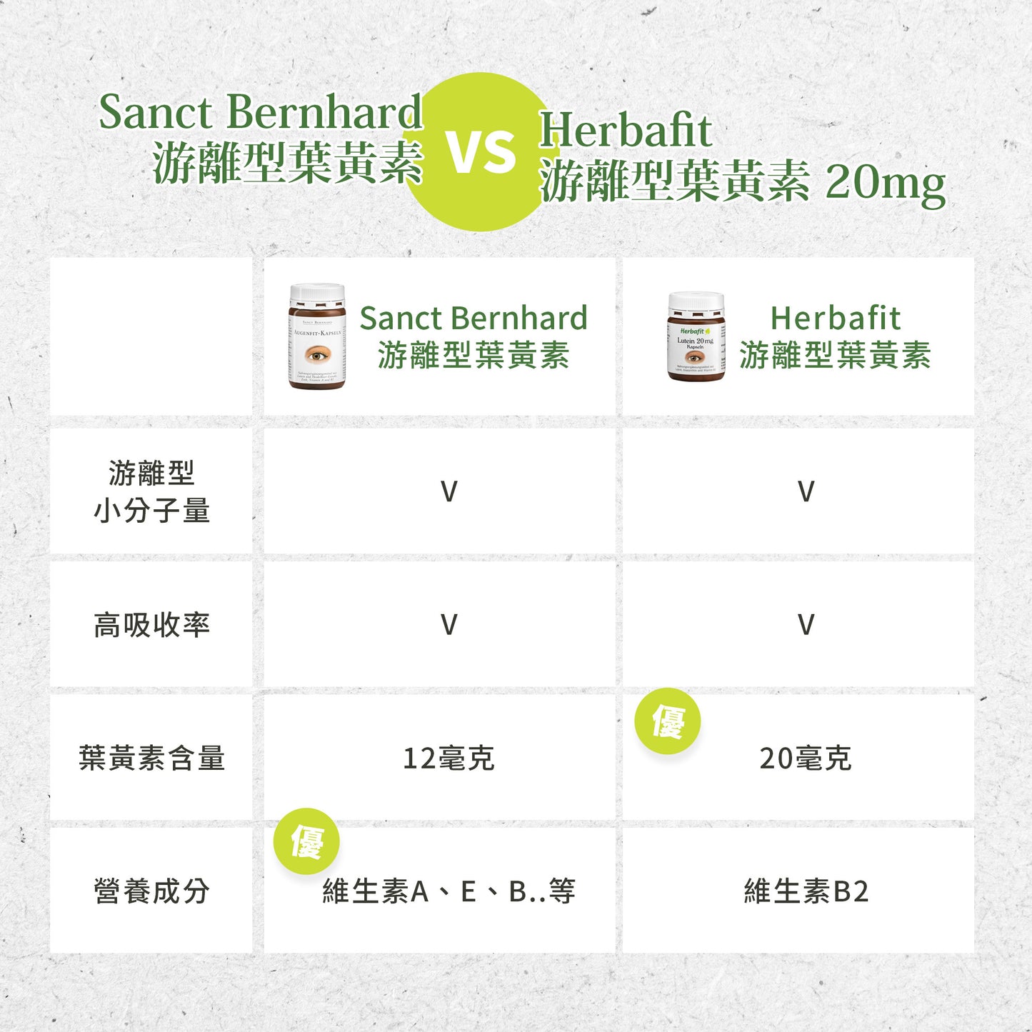 Herbafit 游離型葉黃素20mg軟膠囊 (90顆/罐) 葉黃素 原裝進口 聖伯納德子品牌 現貨在台 【FOD43】