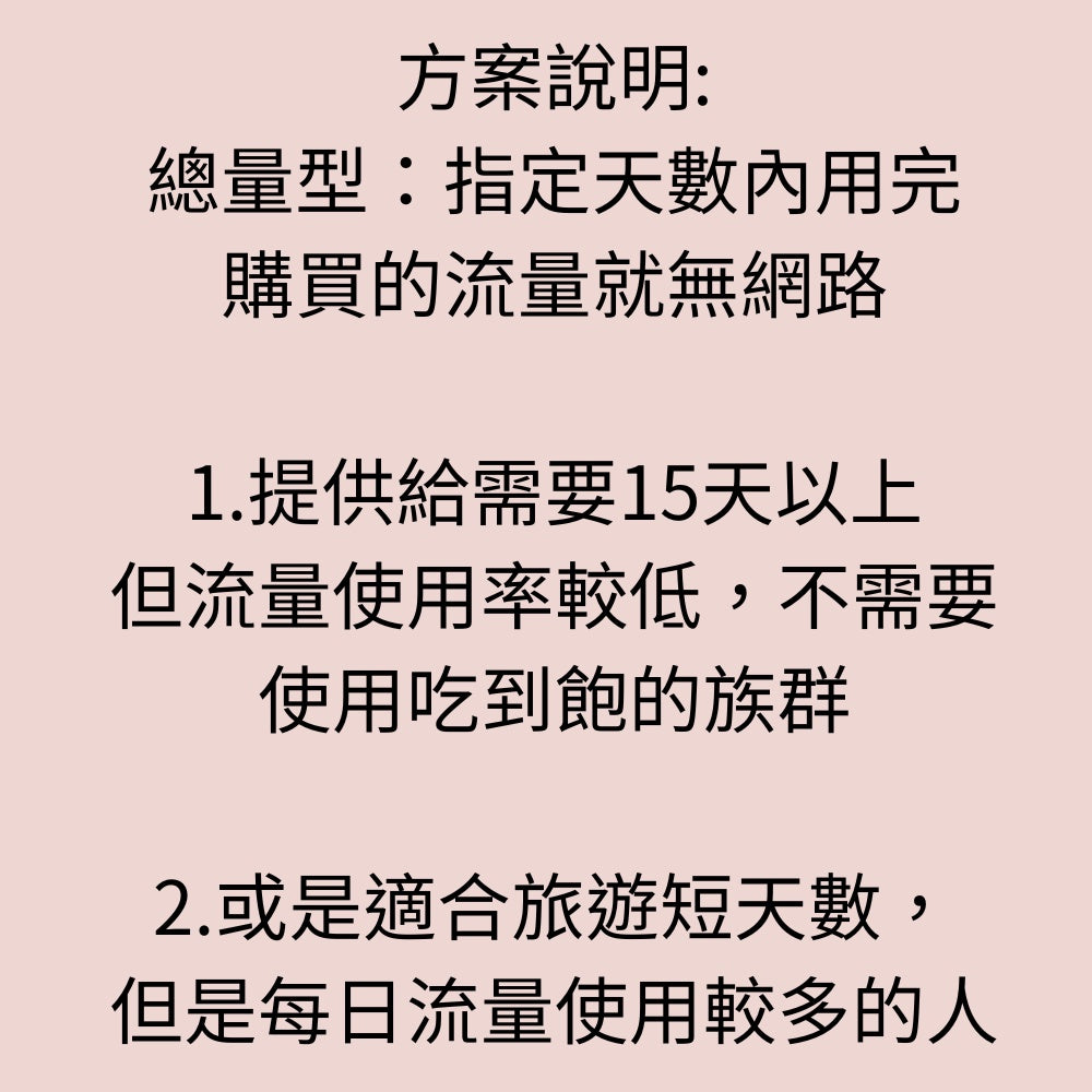 【實體卡】美加上網卡 10GB-20GB 總量型7-30天 美國上網卡 加拿大上網