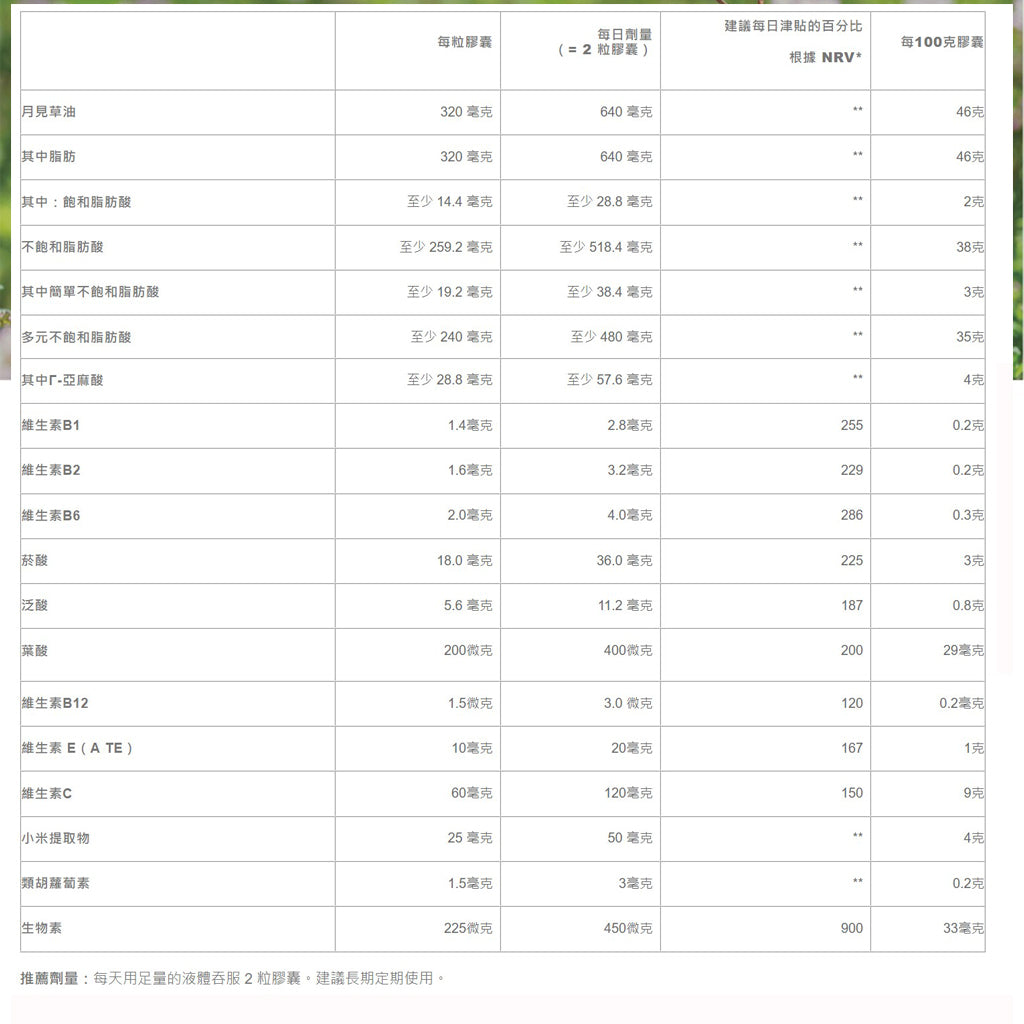 德國百年Sanct Bernhard 漂漂丸 美麗膠囊(200粒) 聖伯納德【FOD37】