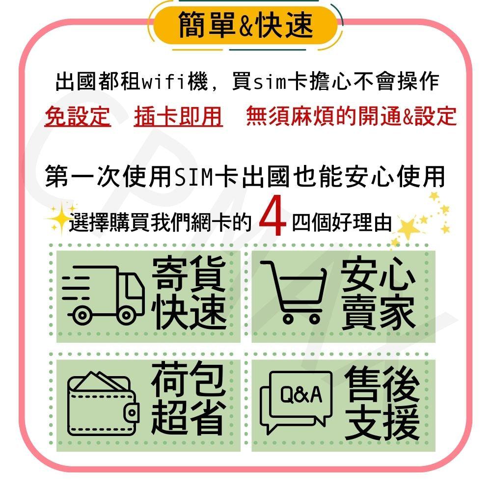 【實體卡】台灣PLUS真吃到飽5G不降速 3日至30日【吃到飽 】